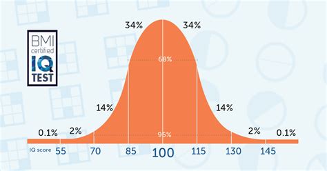 bmi-iq-test|most accurate free iq tests.